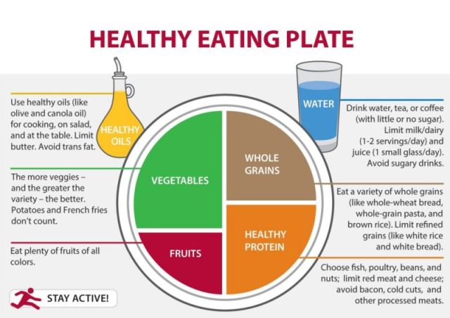 Healthy-Eating-Plate